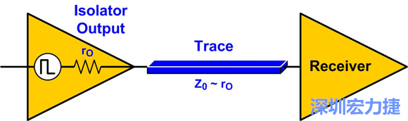 圖4：來源阻抗匹配：Z0至rO。