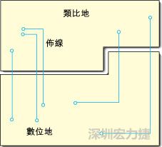  圖1：信號線跨越分割地之間的間隙。電流的返回路徑是什么？