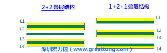 PCB的板材迭構(gòu)(stack-up)設(shè)計(jì)會(huì)影響其剛性，不同的PPCCL也會(huì)影響剛性