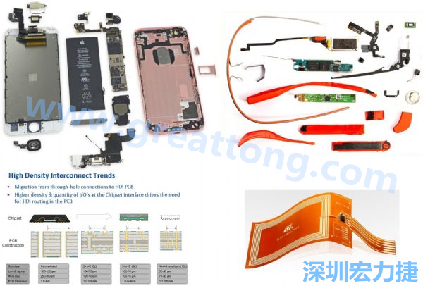 iPhone 6s、GoogleGlass等行動/穿戴裝置，內(nèi)部就使用大量FPC軟板與HDI高密度PCB。