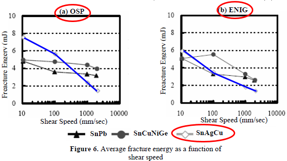 Average_fracture_energy_as_a_function_of_shear_speed