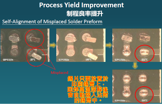 SMT加工運(yùn)用預(yù)成型錫片問題整理