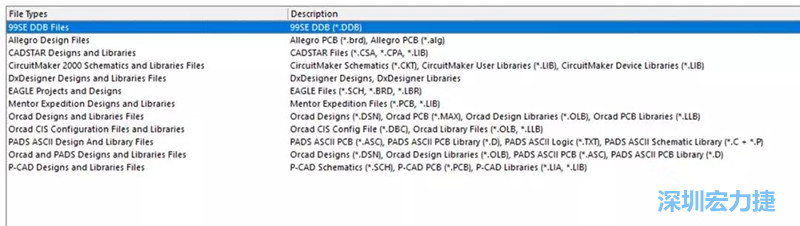 深圳宏力捷發(fā)現(xiàn)，AD是對(duì)導(dǎo)入第三人設(shè)計(jì)文件支持最好的，這里截取下AD導(dǎo)入功能對(duì)第三方設(shè)計(jì)軟件及其對(duì)應(yīng)的文件后綴的說(shuō)明。