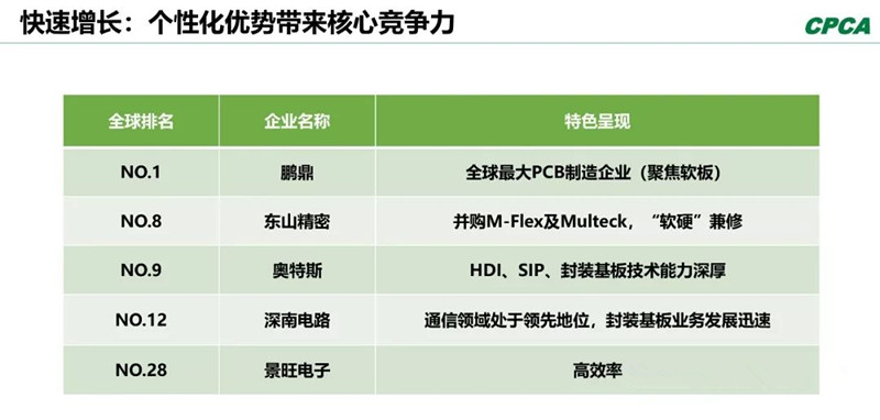 分析2008年和2018年的TOP 10企業(yè)，會發(fā)現(xiàn)發(fā)生了很大變化。