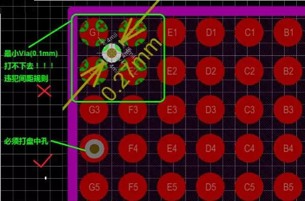 問題2：孔沒有地方打！——解決辦法：盤中孔(Via in Pad)