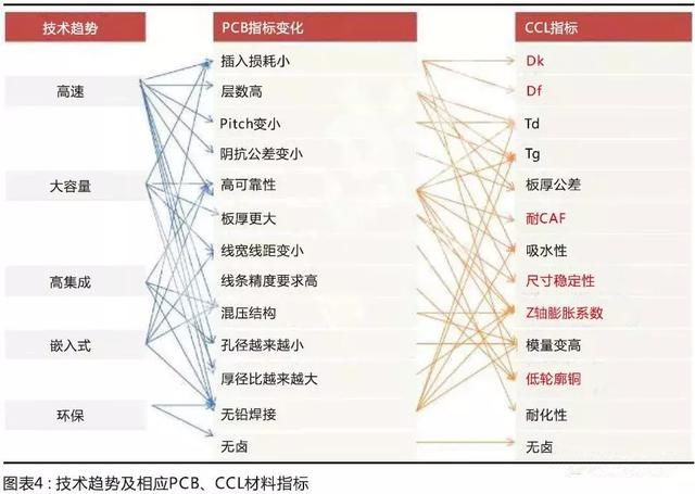 國產(chǎn)材料考量國內(nèi)板廠的配套研發(fā)能力，競爭格局有望調(diào)整