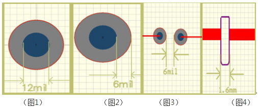 PCB設計參數(shù)