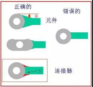 如果導(dǎo)線比插入墊小，則需要加些淚滴