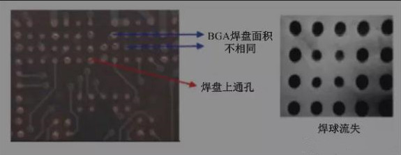 BGA焊盤的尺寸不同，并且焊點是不規(guī)則圓形的不同尺寸的圓