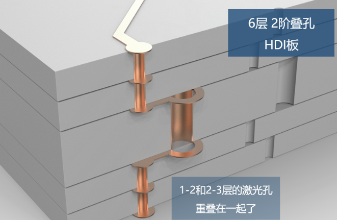 所謂2階，就是有2層激光孔