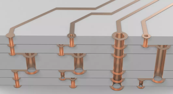 超貴的任意層互聯(lián)板，多層激光疊孔