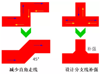 由于布線的彎角、分支太多造成傳輸線上阻抗不匹配，可以通過減少線路上的彎角及分支線或者避免直角走線及分支線補強來進行改善。