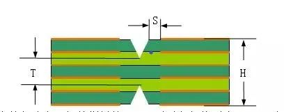 PCB拼板的3種連接方式