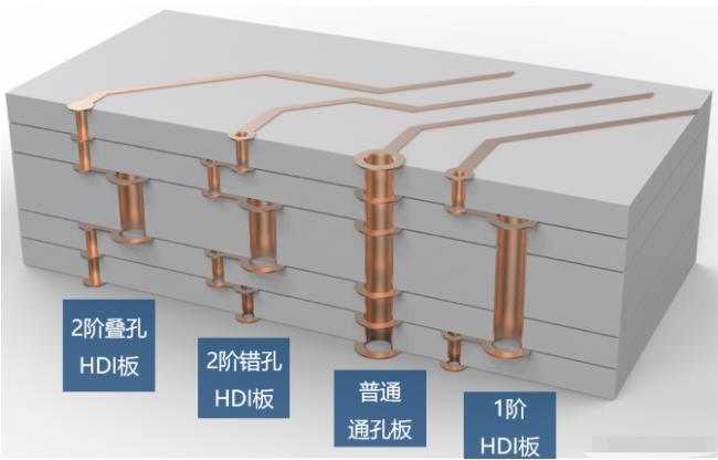 8層2階疊孔，高通驍龍624